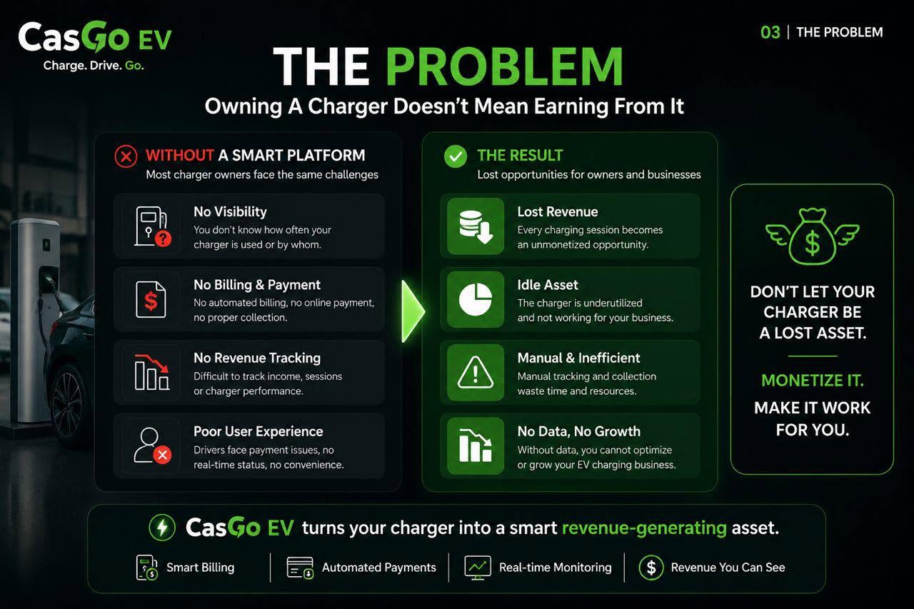 CasGo Smart Charging Dashboard